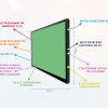 Интерактивная панель "Smart School Board 75" - «globural.ru» - Тольятти