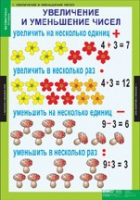 Математика 3 класс (комплект таблиц) - «globural.ru» - Тольятти