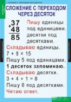 Математика 2 класс (комплект таблиц) - «globural.ru» - Тольятти
