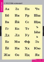 Русский язык. Русский алфавит (комплект таблиц) - «globural.ru» - Тольятти