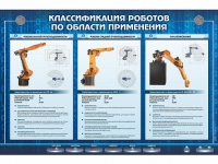 Электрифицированный стенд "Классификация роботов по области применения" - «globural.ru» - Тольятти