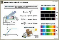 Комплект таблиц по физике для оформления кабинета - «globural.ru» - Тольятти