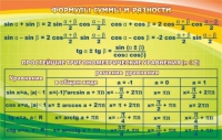 Стенд "Формулы суммы и разности" - «globural.ru» - Тольятти