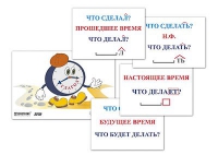 Модель-аппликация "Неопределенная форма глагола. Три времени глагола" (лам.) - «globural.ru» - Тольятти