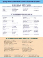 Таблица демонстрационная "Единицы физических величин. Основные физические постоянные" (винил100х140) - «globural.ru» - Тольятти