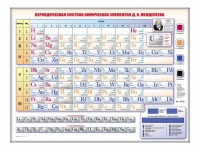 Электронно-справочная информационная таблица Д. И. Менделеева, адаптивная, с сенсорным пультом управления и планшетом со шрифтом Брайля (химия) - «globural.ru» - Тольятти