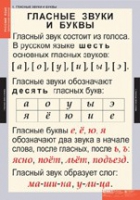 Русский язык. Звуки и буквы русского алфавита (комплект таблиц) - «globural.ru» - Тольятти