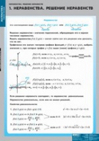 Математика Неравенства. Решение неравенств (комплект таблиц) - «globural.ru» - Тольятти