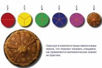 Учебно-игровой комплекс на магнитах "Доли круга" - «globural.ru» - Тольятти