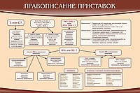 Стенд "Правописание приставок" (вариант 2) - «globural.ru» - Тольятти