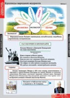 Литературное чтение 4 класс (комплект таблиц) - «globural.ru» - Тольятти