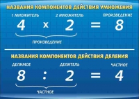 Стенд "Компоненты умножения и деления" (вариант 1) - «globural.ru» - Тольятти