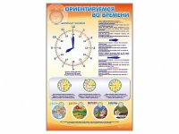 Стенд "Ориентируемся во времени" (вариант 1) - «globural.ru» - Тольятти