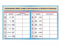 Фрагмент (демонстрационный) маркерный (двухсторонний) "Склонение имен существительных и прилагательных" - «globural.ru» - Тольятти