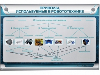 Электрифицированный стенд "Приводы, используемые в робототехнике" - «globural.ru» - Тольятти