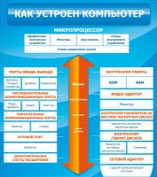 Стенд "Как устроен компьютер" - «globural.ru» - Тольятти