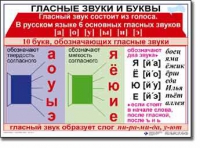 Русский язык. 1 класс. Комплект таблиц по русскому языку для начальной школы. Учебно-наглядные пособия - «globural.ru» - Тольятти