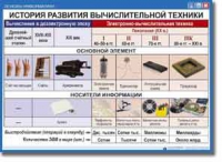 Основы информатики. Комплект таблиц по информатике для начальных классов, Учебно наглядные пособия. - «globural.ru» - Тольятти