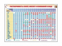 Электронно-справочный стенд "Растворимость кислот, оснований и солей в воде" адаптивный, с сенсорным пультом управления и планшетом со шрифтом Брайля (химия) - «globural.ru» - Тольятти