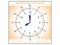 Панно демонстрационное маркерное "Циферблат часовой" - «globural.ru» - Тольятти