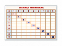 Фрагмент (демонстрационный) маркерный "Таблица умножения" - «globural.ru» - Тольятти