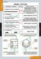 Черчение (комплект плакатов) - «globural.ru» - Тольятти