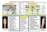 Плакаты и таблицы по мировой художественной культуре - «globural.ru» - Тольятти