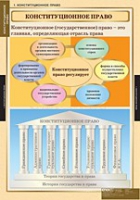 Правоведение. Конституционное право (комплект таблиц) - «globural.ru» - Тольятти