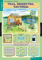 Окружающий мир 3 класс (комплект таблиц) - «globural.ru» - Тольятти