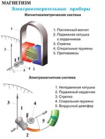 Плакаты и таблицы по физике - «globural.ru» - Тольятти