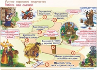 Плакаты и таблицы по чтению и начальному литературному образованию, 4 класс  - «globural.ru» - Тольятти