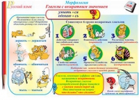 Плакаты и таблицы по русскому языку, 1–4 классы  - «globural.ru» - Тольятти