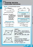 Математика Bекторы (комплект таблиц) - «globural.ru» - Тольятти