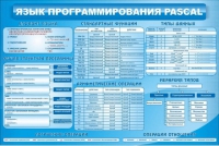 Стенд "Язык программирования Pascal" - «globural.ru» - Тольятти