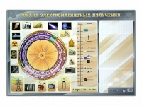 Интерактивный маркерный стенд "Шкала электромагнитных излучений" - «globural.ru» - Тольятти