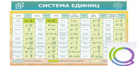 Стенд "Система единиц" - «globural.ru» - Тольятти