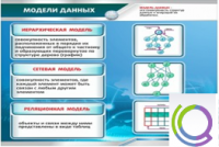 Стенд "Модели данных" - «globural.ru» - Тольятти