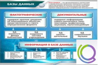 Стенд "Базы данных" - «globural.ru» - Тольятти