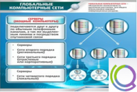 Стенд "Глобальные компьютерные сети" - «globural.ru» - Тольятти
