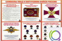 Стенд "Символы МВД и внутренних войск России" - «globural.ru» - Тольятти
