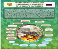 Стенд "Чрезвычайные ситуации техногенного, военного, природного характера" (вариант 2) - «globural.ru» - Тольятти