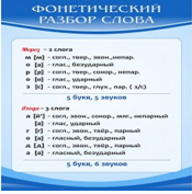 Стенд "Фонетический разбор слова" - «globural.ru» - Тольятти