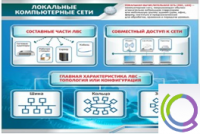 Стенд "Локальные компьютерные сети" - «globural.ru» - Тольятти