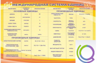 Стенд "Международная система единиц" - «globural.ru» - Тольятти