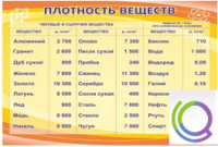 Стенд "Плотность веществ" - «globural.ru» - Тольятти