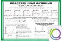 Стенд "Квадратичная функция" - «globural.ru» - Тольятти
