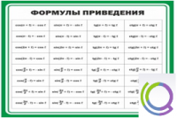 Стенд "Формулы приведения" - «globural.ru» - Тольятти