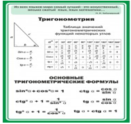 Стенд "Тригонометрия" (вариант 2) - «globural.ru» - Тольятти