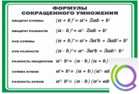 Стенд "Формулы сокращенного умножения" (вариант 2) - «globural.ru» - Тольятти