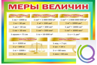 Стенд "Меры величин" - «globural.ru» - Тольятти
